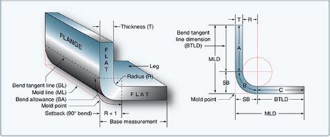 sheet metal setback calculator